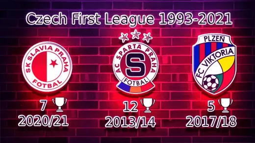 Top 5 Ways to get Promoted into The Czech First League